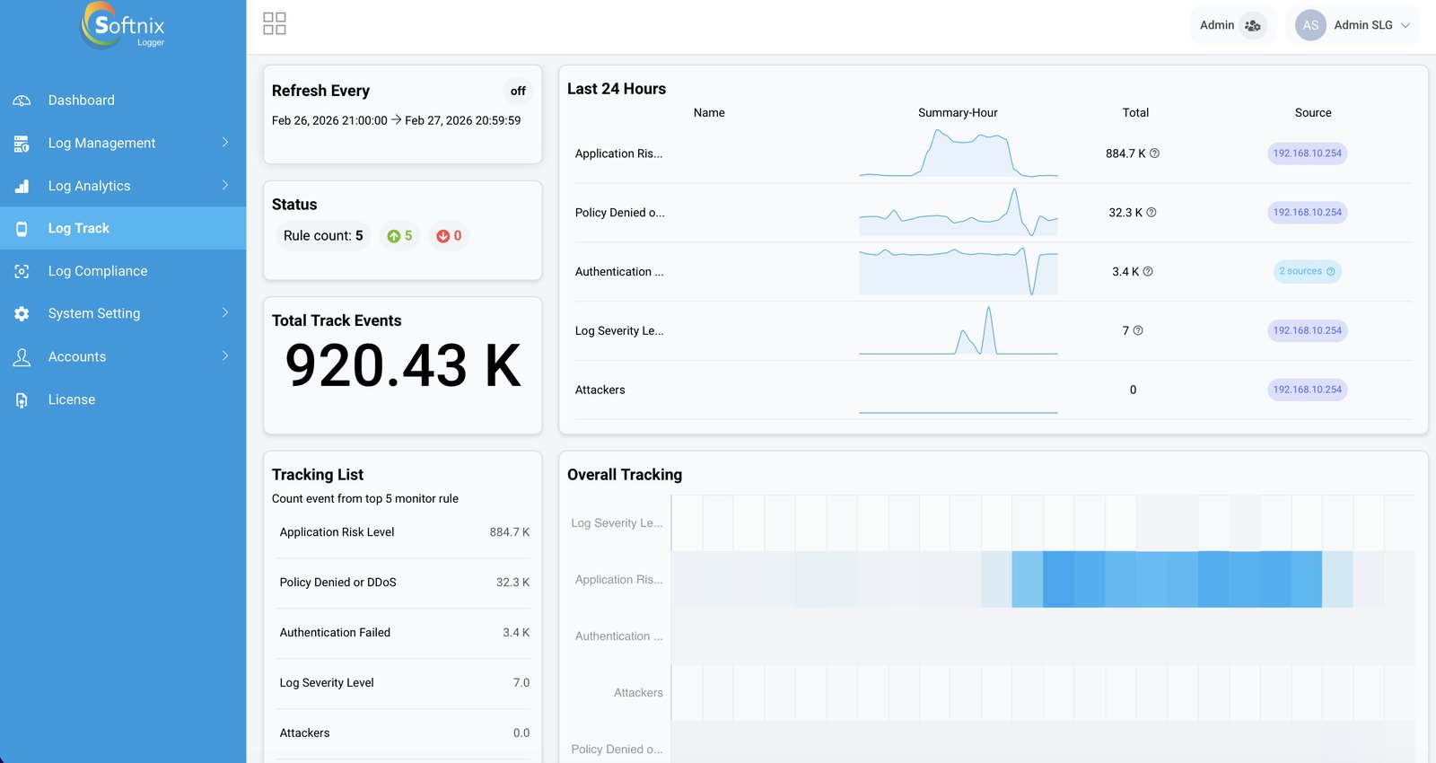 Log Tracking Dashboard